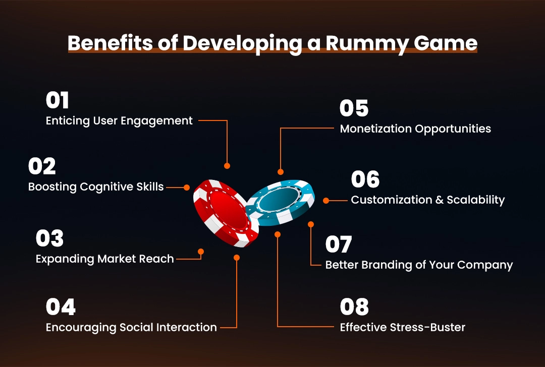 Benefits of Developing a Rummy Game