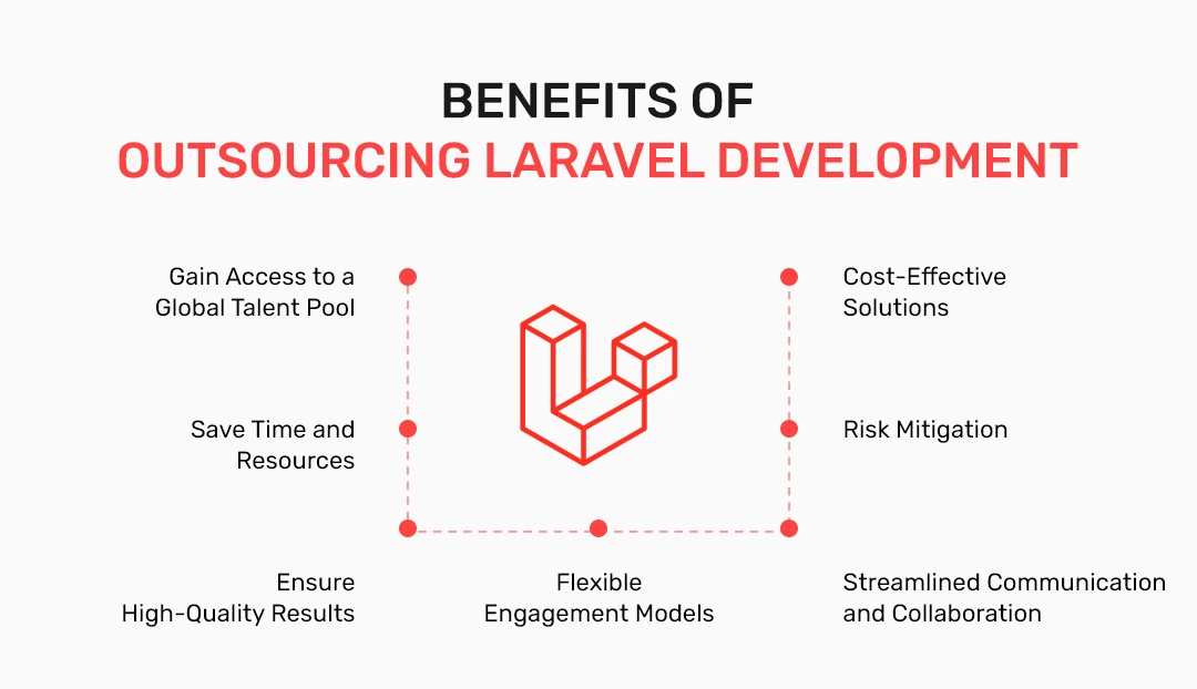Benefits of Outsourcing Laravel Development
