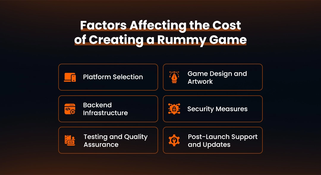 Factors Affecting the Cost of Creating a Rummy Game