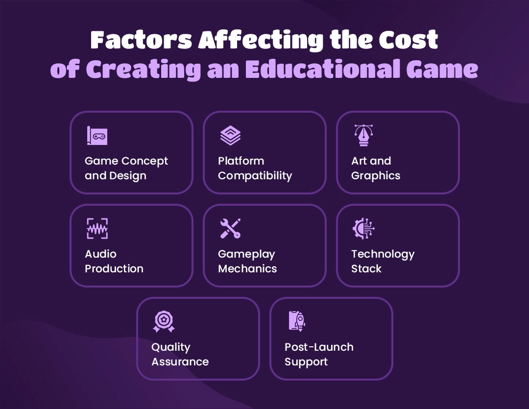 Factors Affecting the Cost of Creating an Educational Game