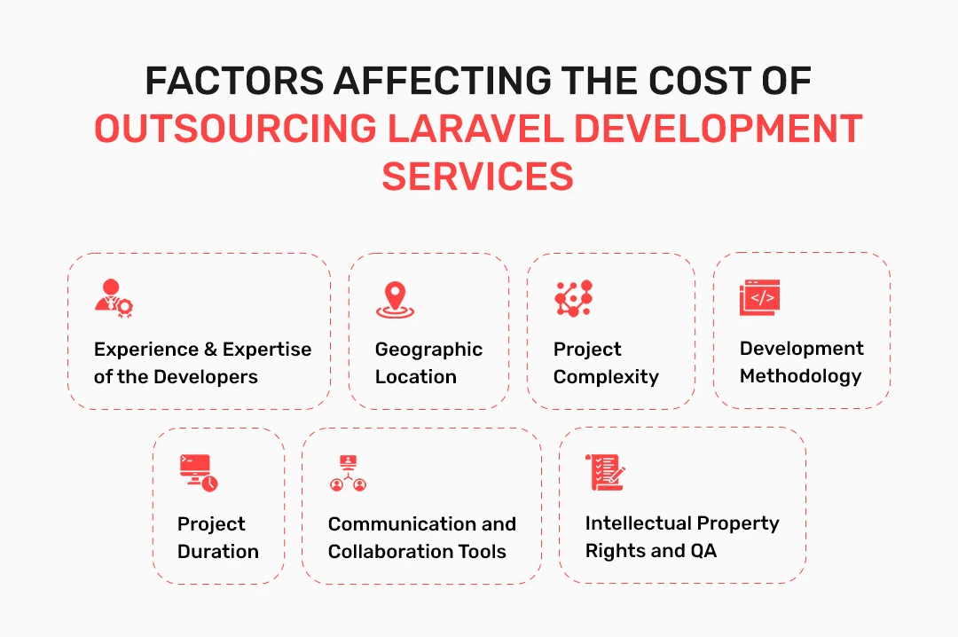 Factors Affecting the Cost of Outsourcing Laravel Development Services