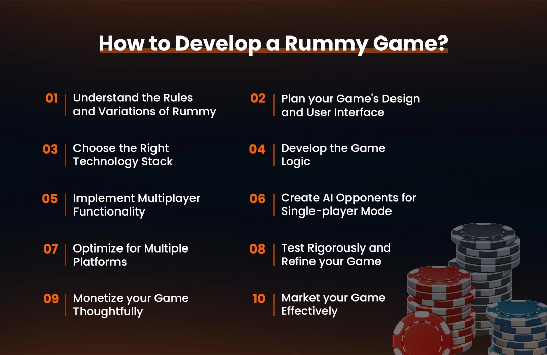 How to Develop a Rummy Game?