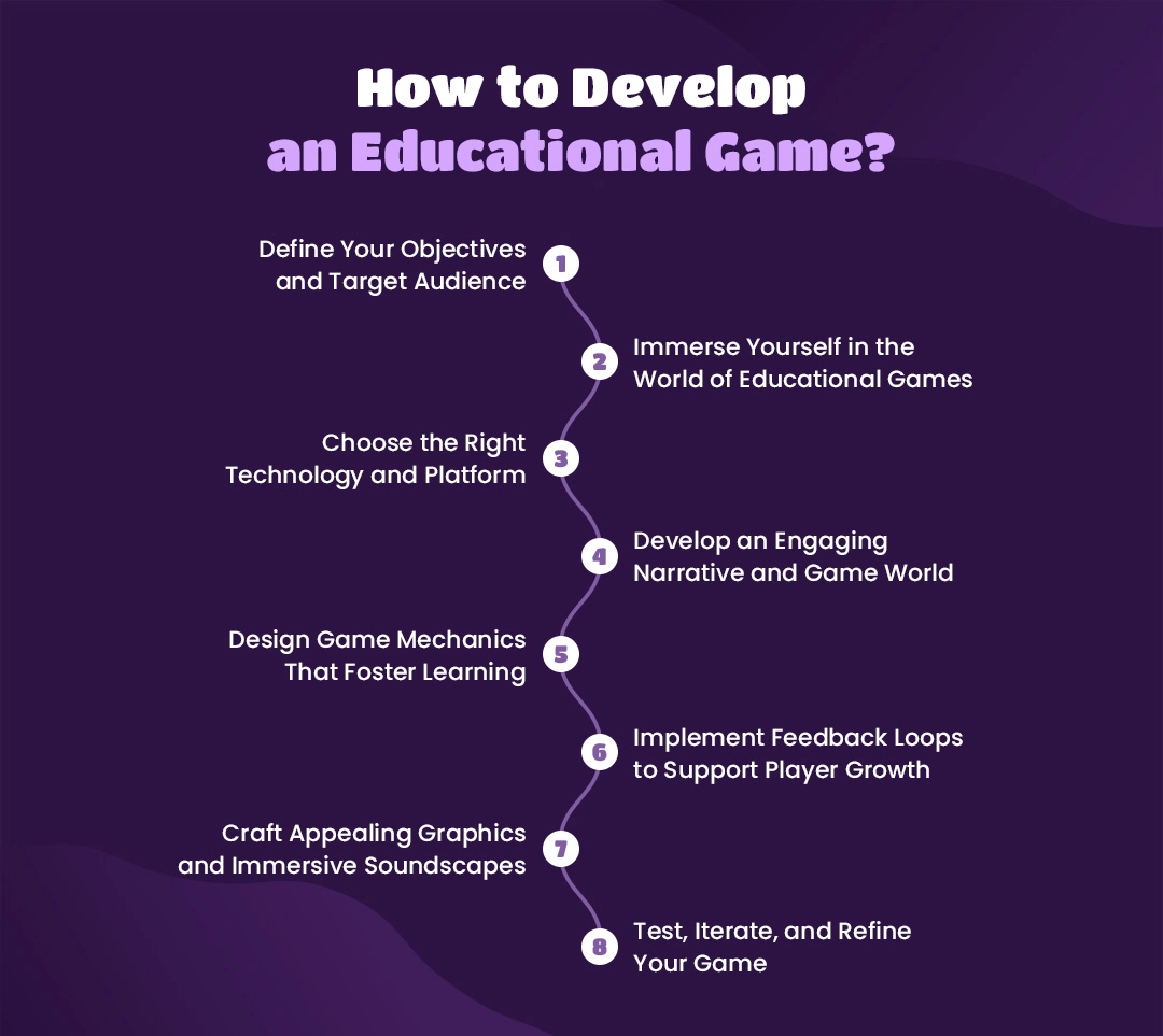 How to Develop an Educational Game?