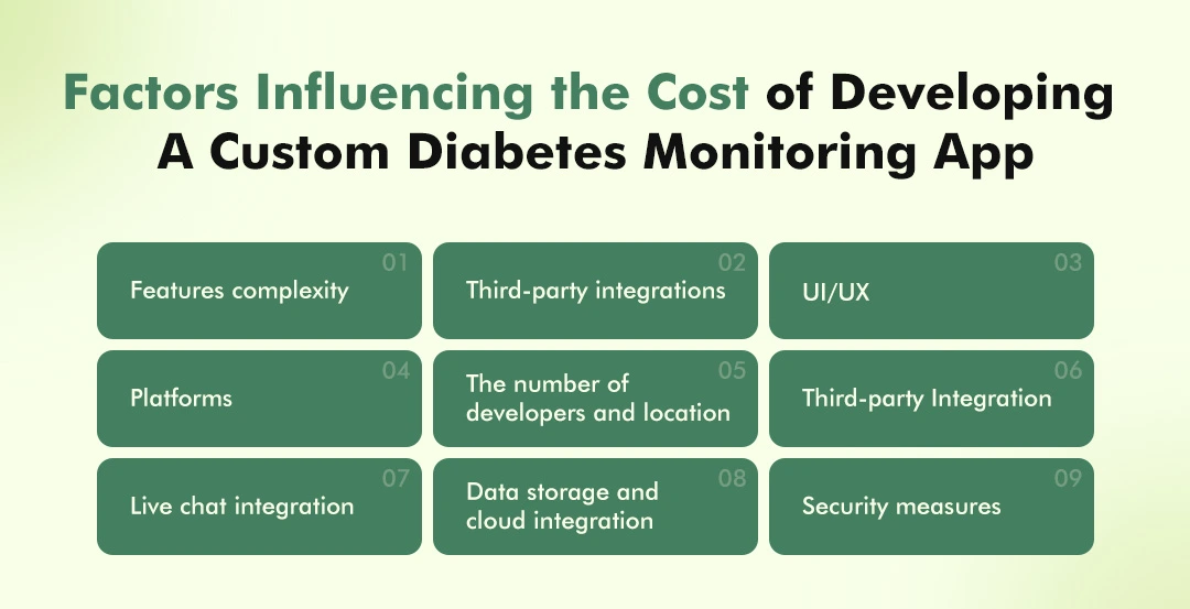 Factors influencing the cost of developing a custom diabetes monitoring app