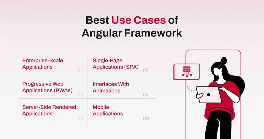 Best Use Cases of Angular Framework