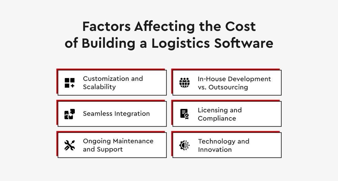 Factors Affecting the Cost of Building a Logistics Software