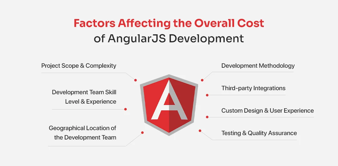 Factors Affecting the Overall Cost of AngularJS Development