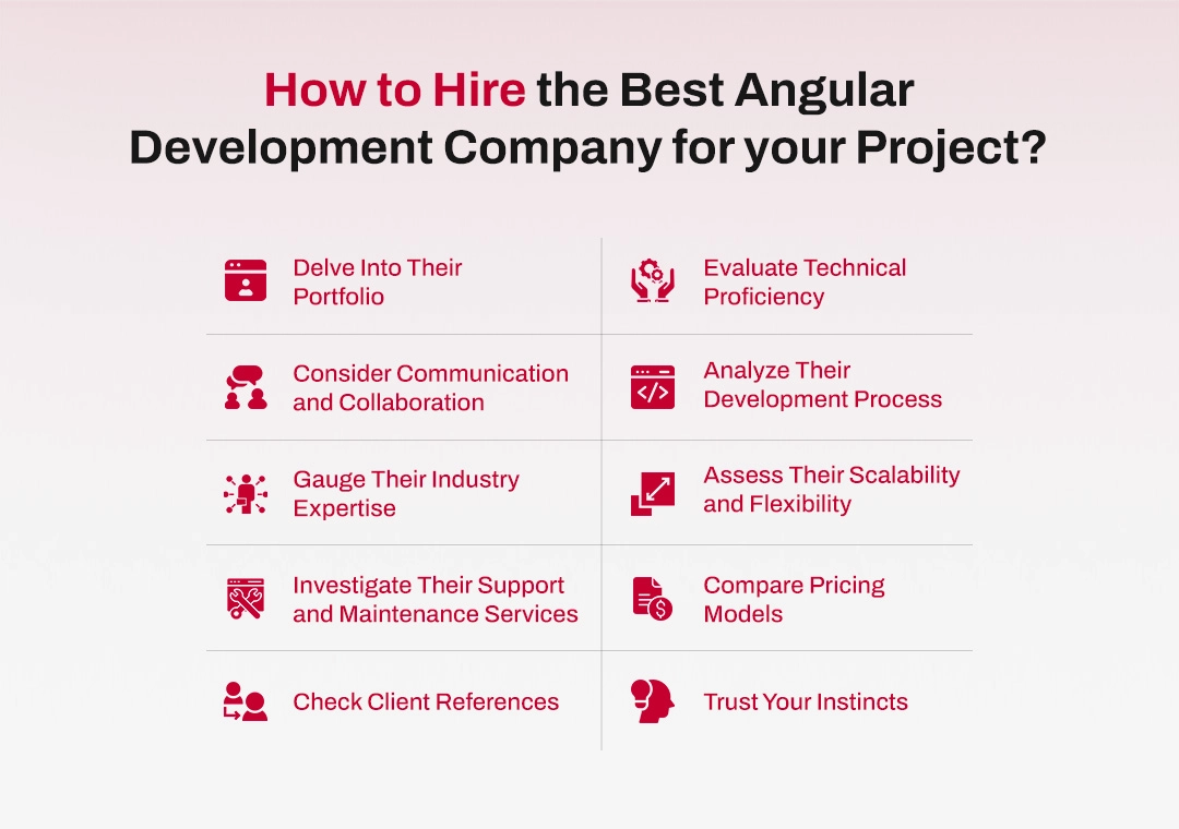 How to Hire the Best Angular Development Company for your Project?