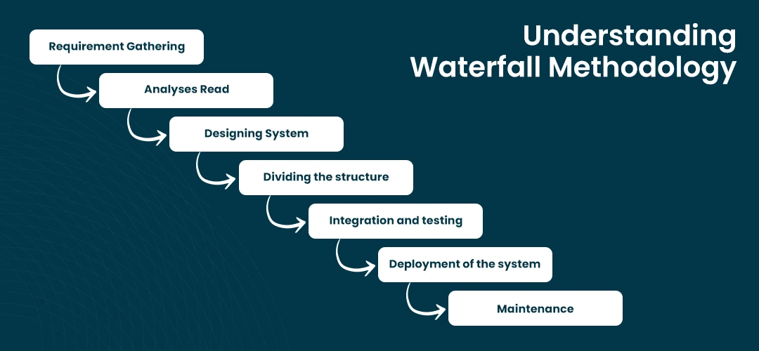Understanding Waterfall Methodology