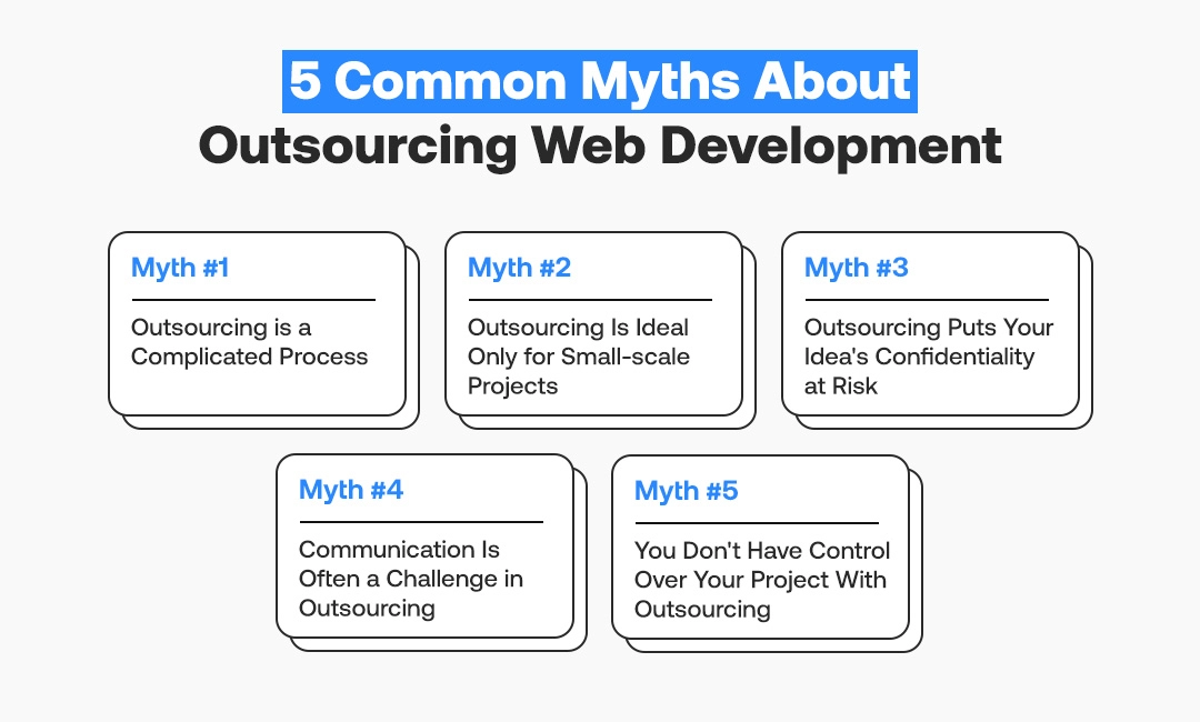 5 Common Myths About Outsourcing Web Development