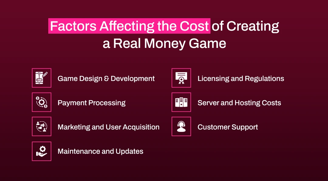 Factors Affecting the Cost of Creating a Real Money Game