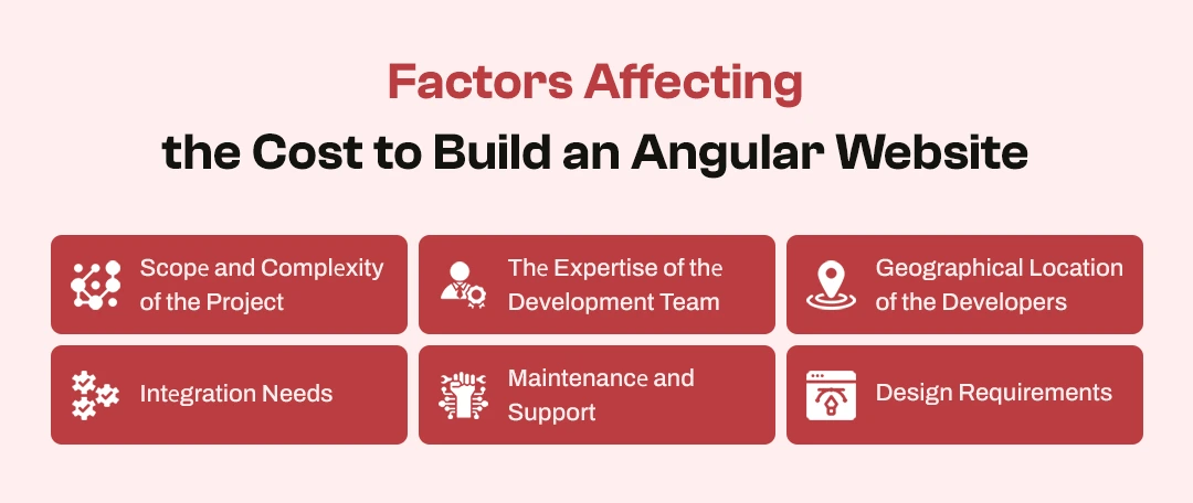 Factors Affecting the Cost to Build an Angular Wеbsitе