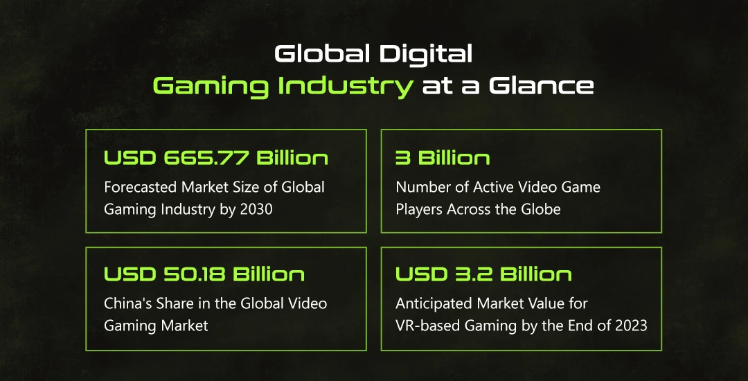 Global Digital Gaming Industry at a Glance