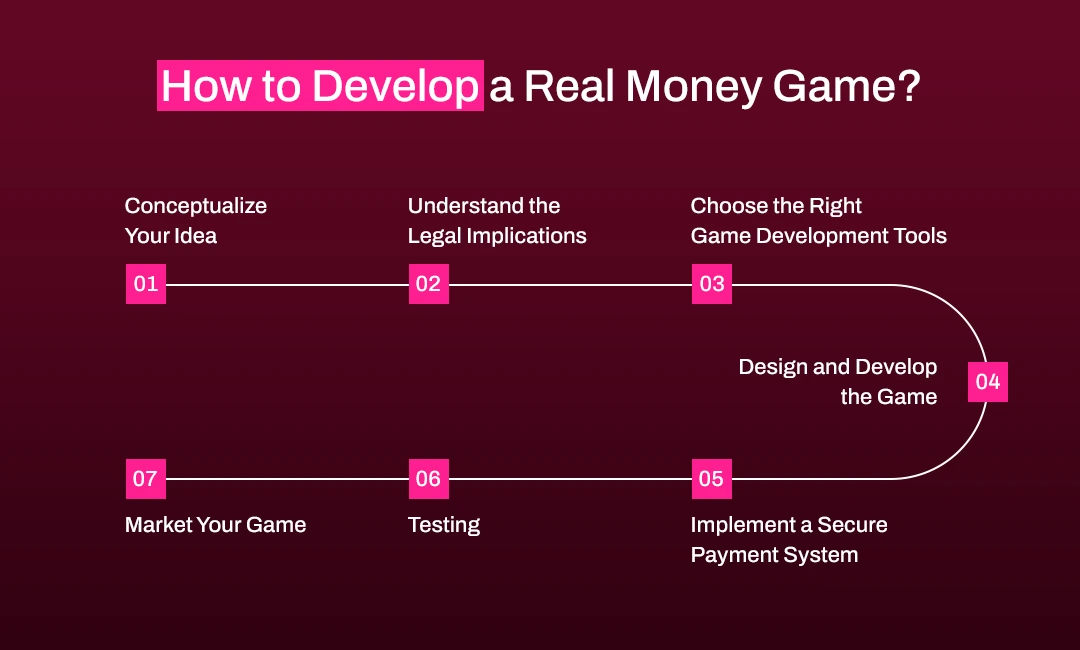 How to Develop a Real Money Game?