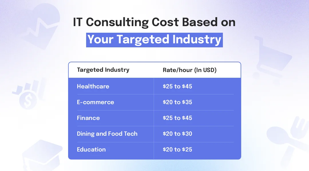 average IT consultation rates for different industries