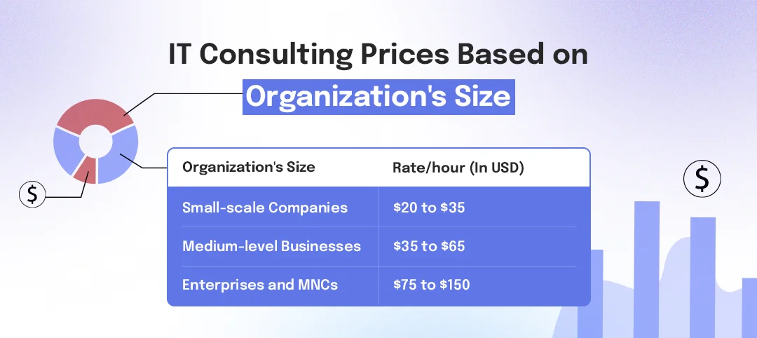 IT consulting rates based on the organization’s size