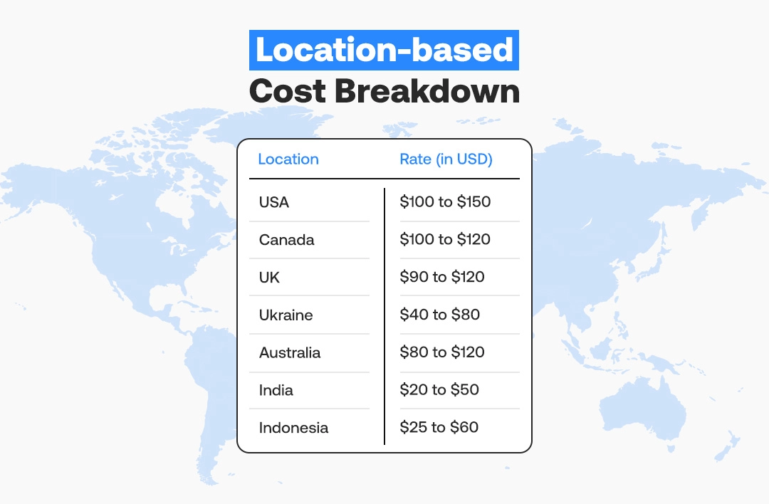 Location-based Cost Breakdown