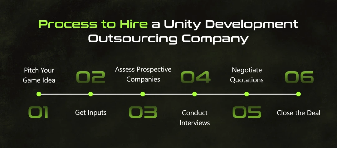 Process to Hire a Unity Development Outsourcing Company