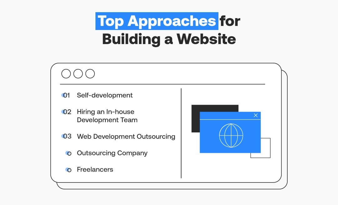 Top Approaches for Building a Website