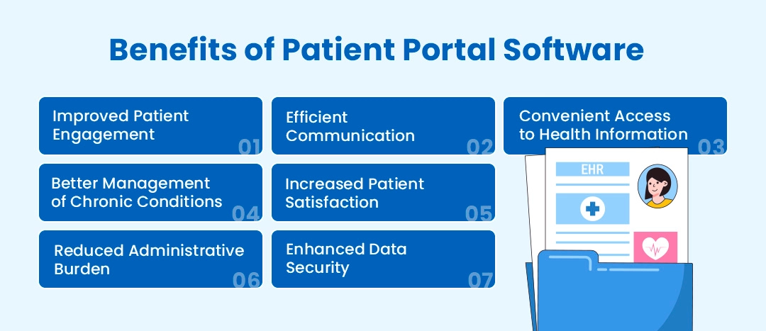 Benefits of Patient Portal Software