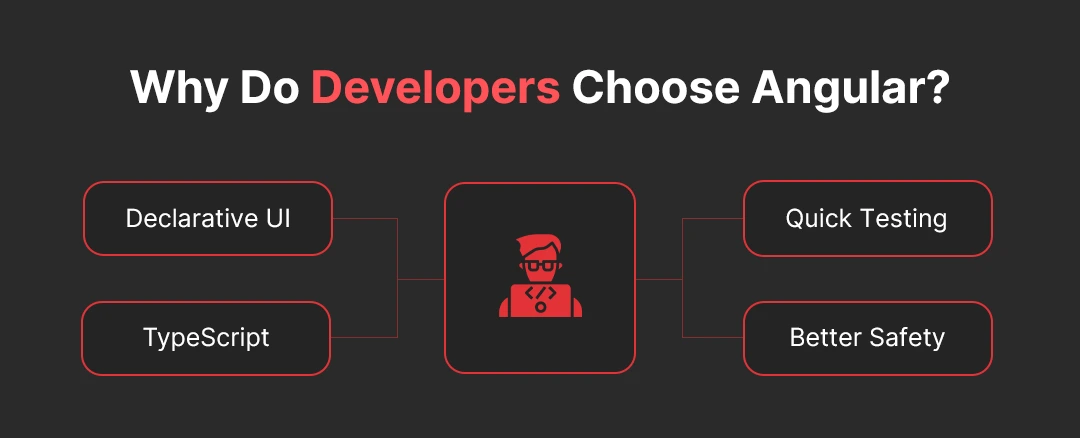 Why Do Developers Choose Angular?