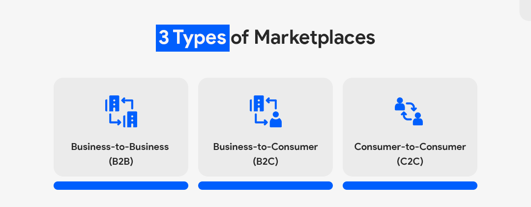 different types of online marketplace business model