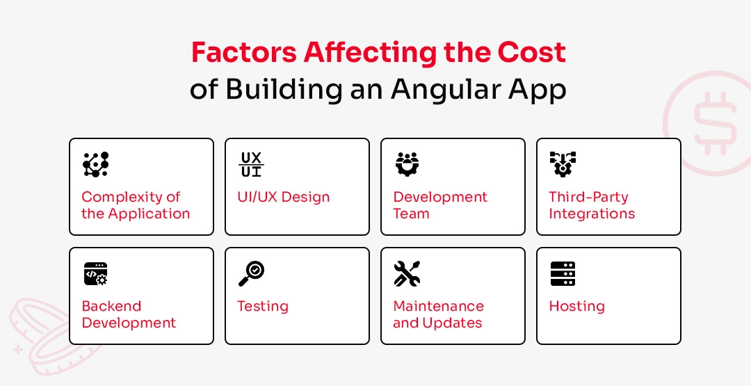 Factors Affecting the Cost of Building an Angular App