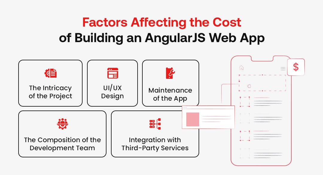 Factors Affecting the Cost of Building an AngularJS Web App