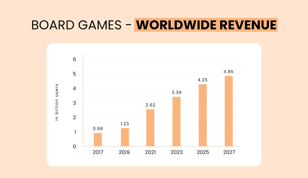 Board Games Statistics