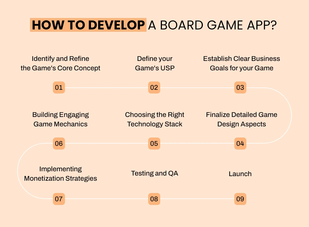 How to Develop a Board Game App?