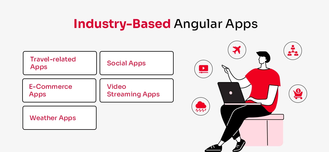 Industry-Based Angular Apps