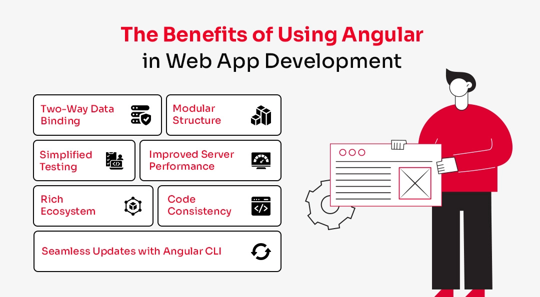 The Benefits of Using Angular in Web App Development