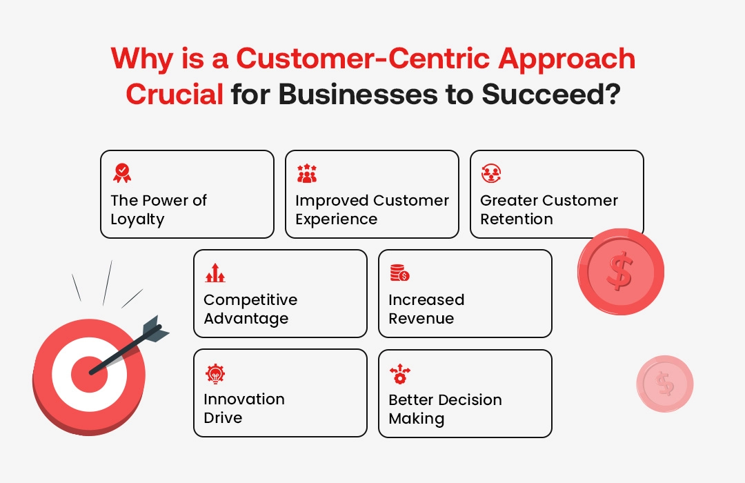 Why is a Customеr-Cеntric Approach Crucial for Businеssеs to Succееd?