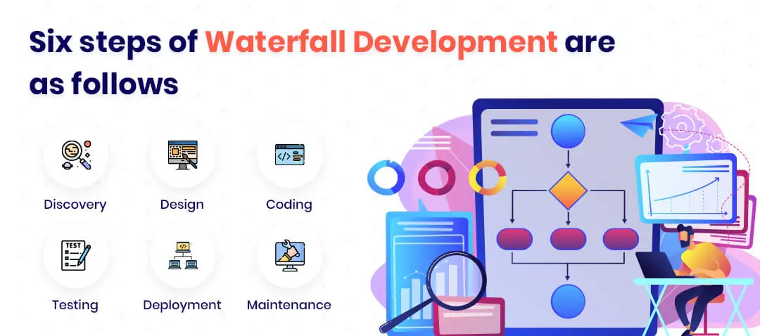 Six-steps-of-waterfall-development-are-as-follows