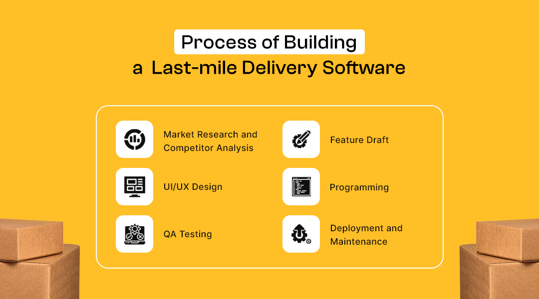 last-mile delivery software development process