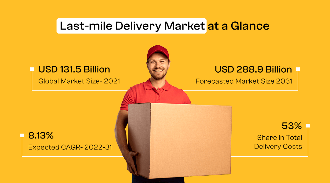 statistical data on the last-mile delivery market