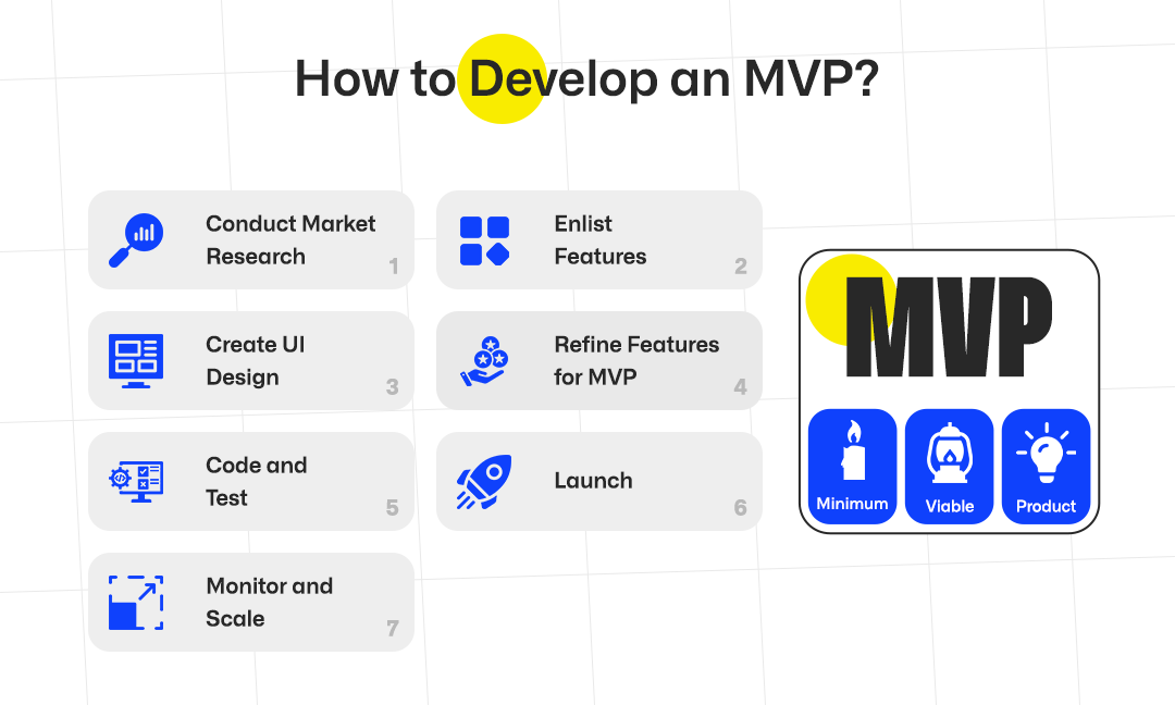 process of creating a software mvp
