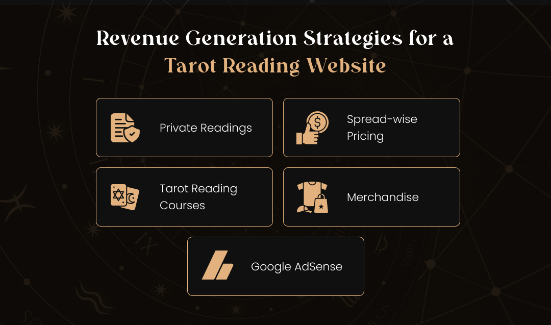 strategies on monetising a tarot card reading website
