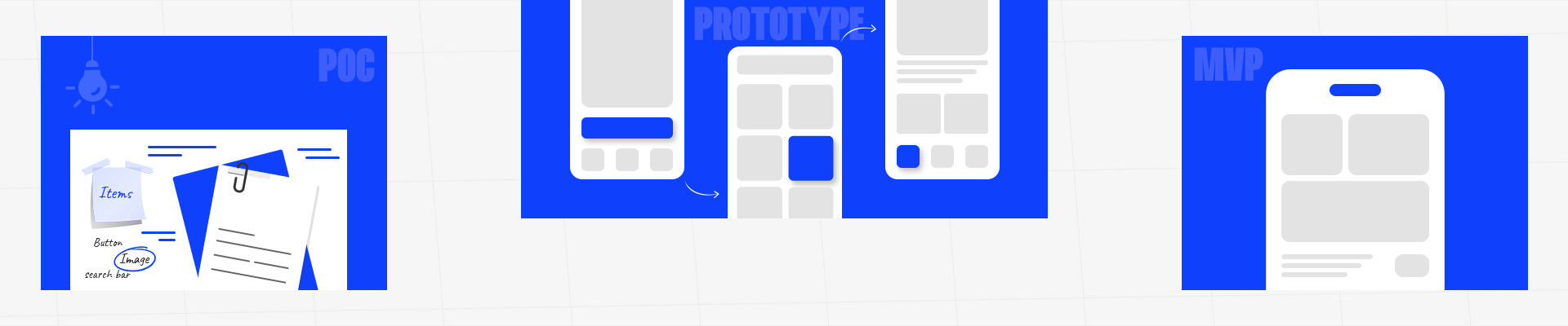 guide to understanding the difference between poc prototype vs mvp