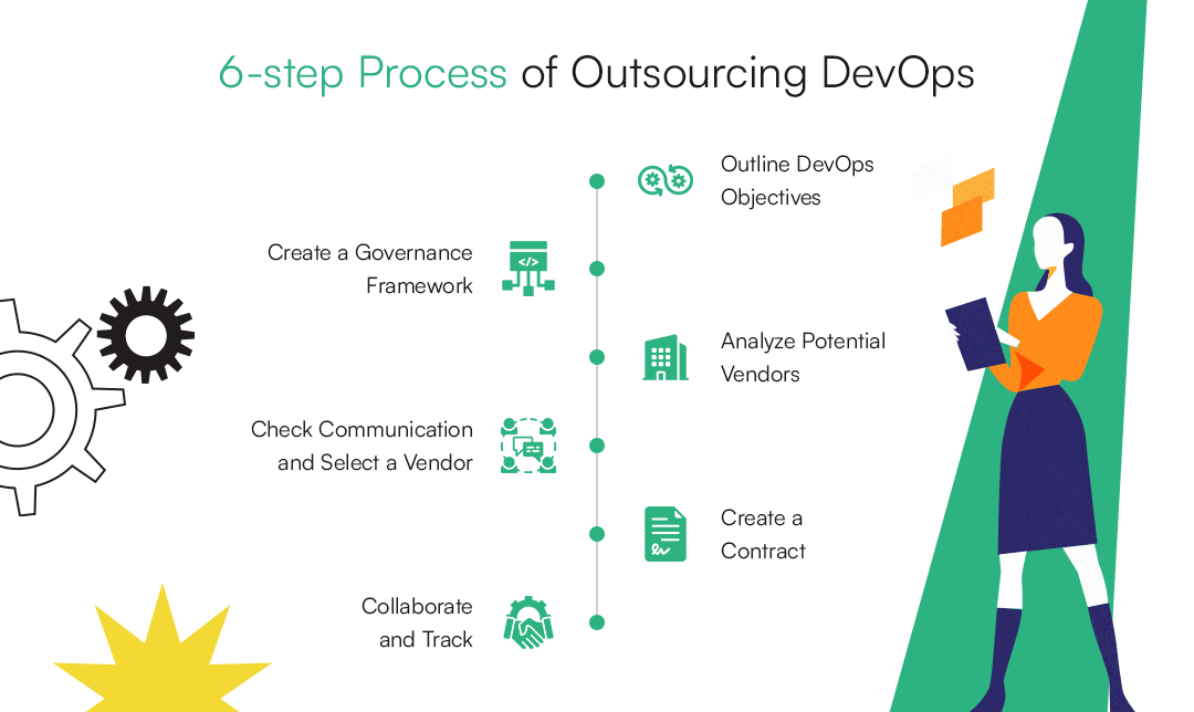 follow this process to find a devops outsourcing partner