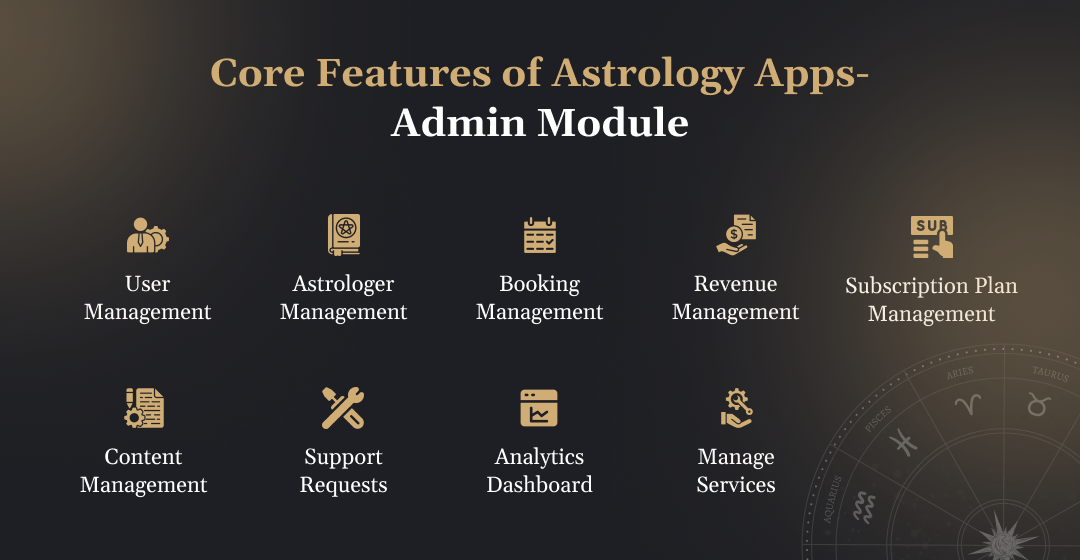 admin features in astrology app development