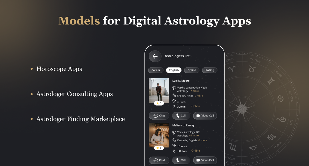 business models for online astrology app development