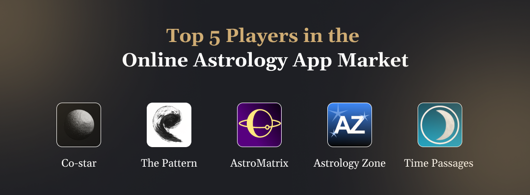 leading examples of online astrology mobile applications